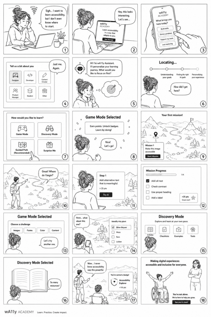 wa11y storyboard